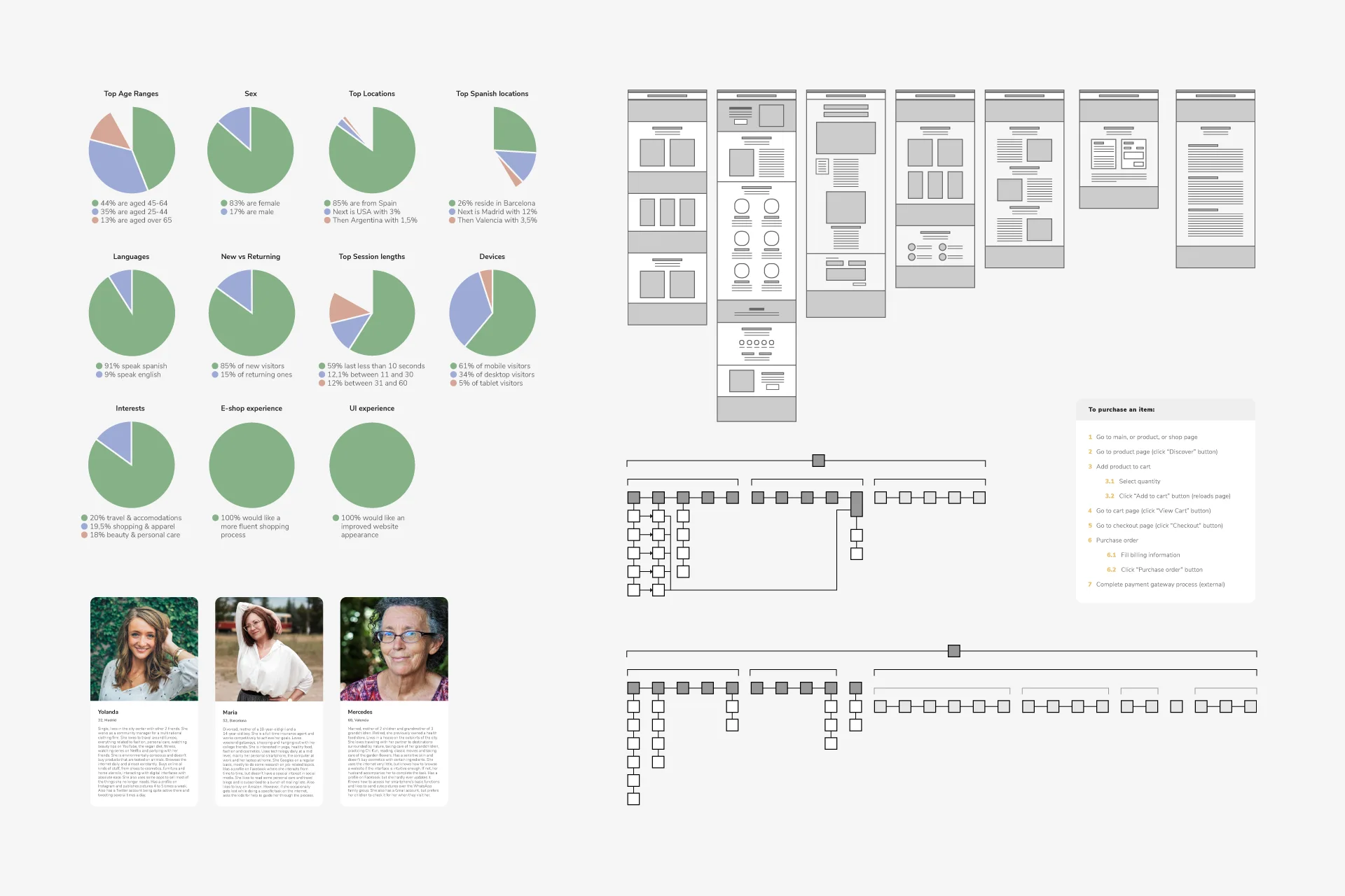 Pompeia Life | UX design