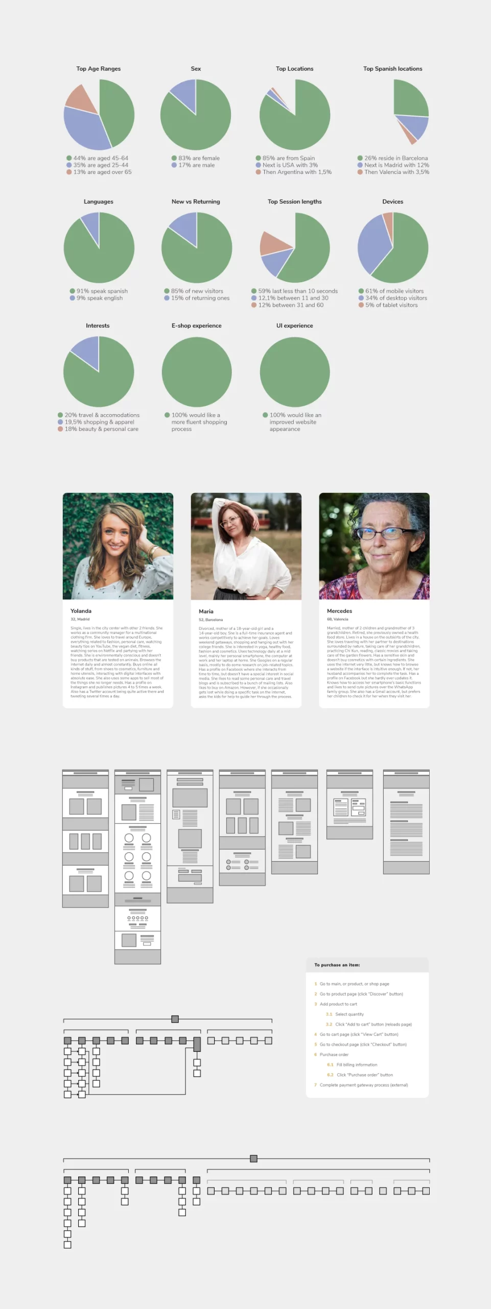 Pompeia Life | UX design
